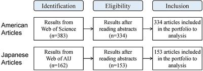 Study on value-based design of healthcare facilities: Based on review of the literature in the USA and Japan